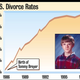 Divorce Chart